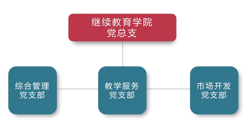 北京市昌平区北农路2号 邮编