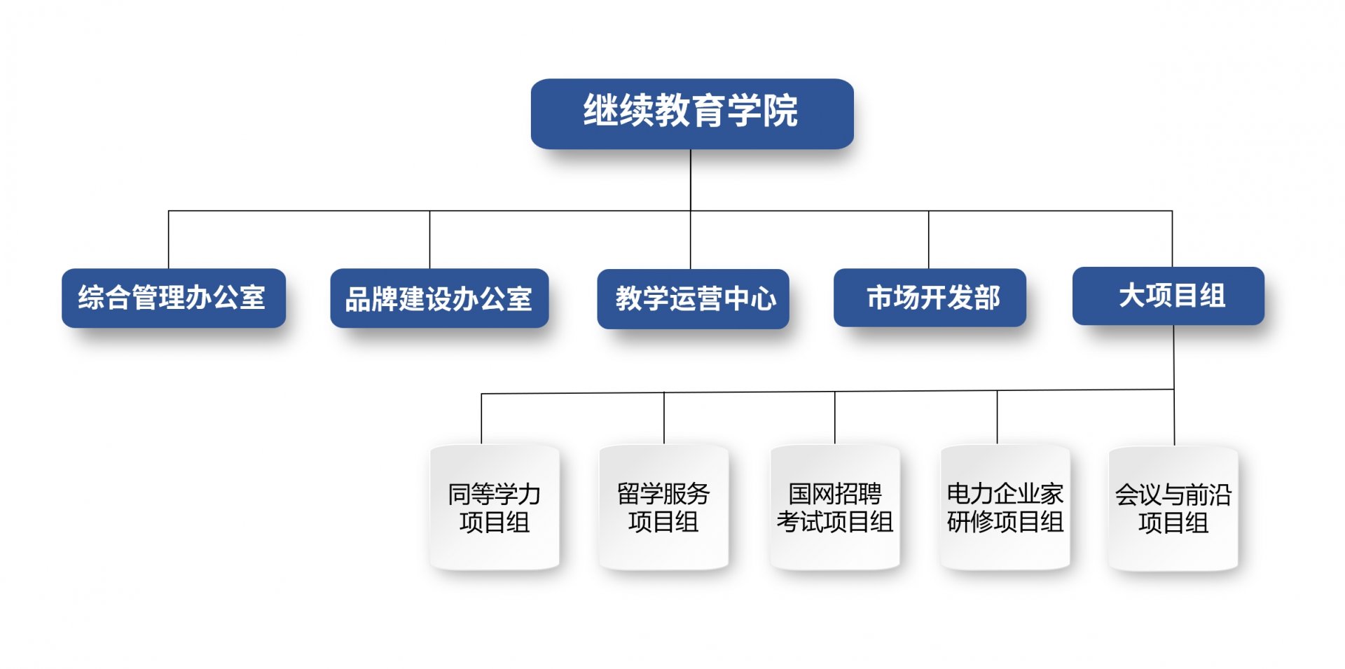 北京市昌平区北农路2号 邮编
