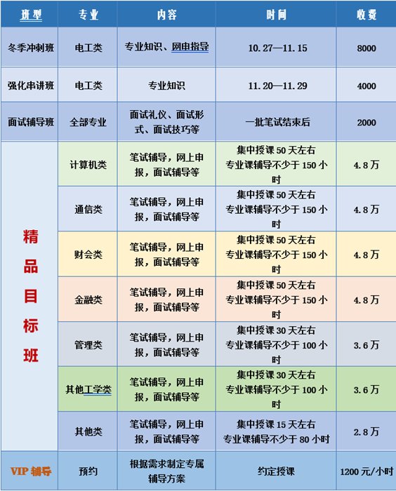 继续浏览辅导内容以最新大纲为依据