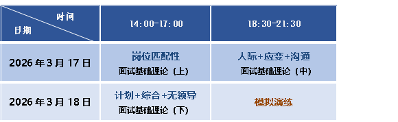 面试成绩占招聘总成绩的35%