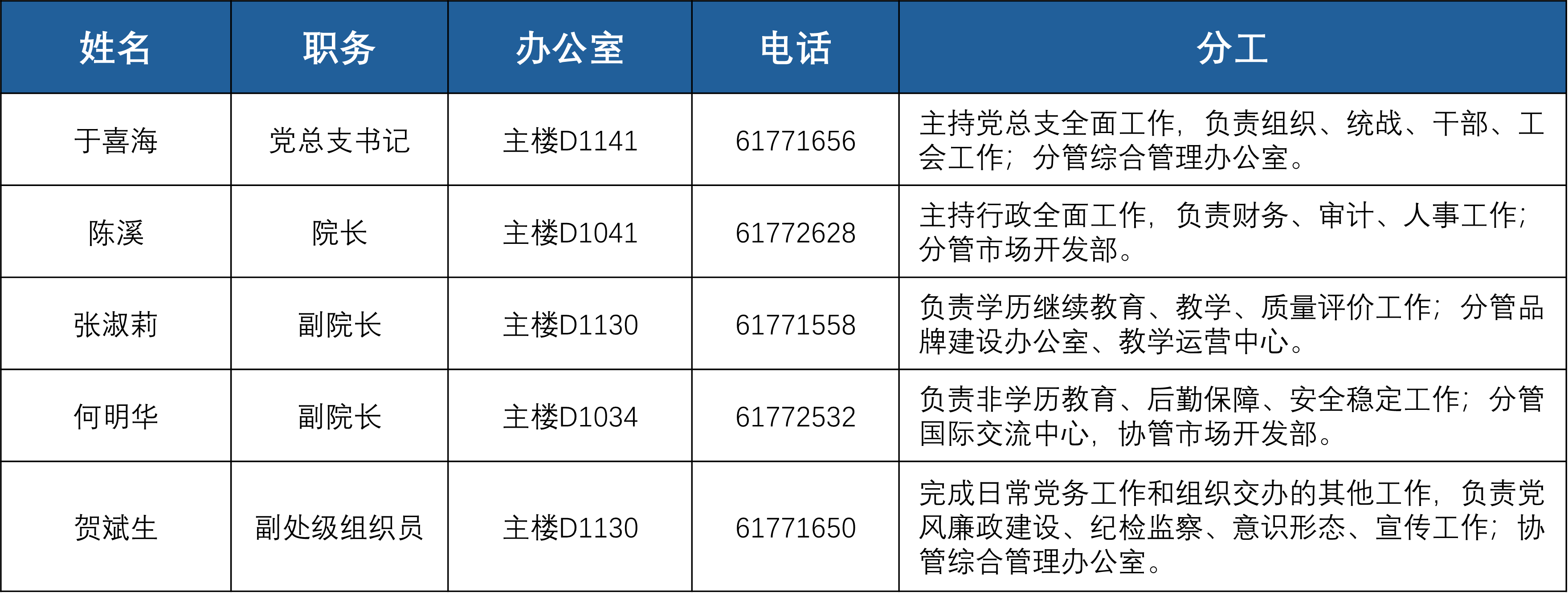 北京市昌平区北农路2号 邮编